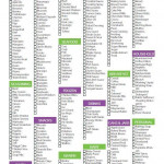 2019 Free Printable Weekly Meal Planner With Grocery List