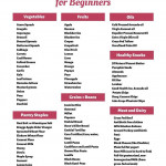 Clean Eating Food List Printable Complete List For