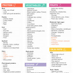 Grocery Shopping List diets foodslist health Healthy