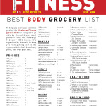 Healthy Diet Grocery List Diet Plan