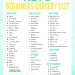 Keto Grocery List For Beginners ISaveA2Z