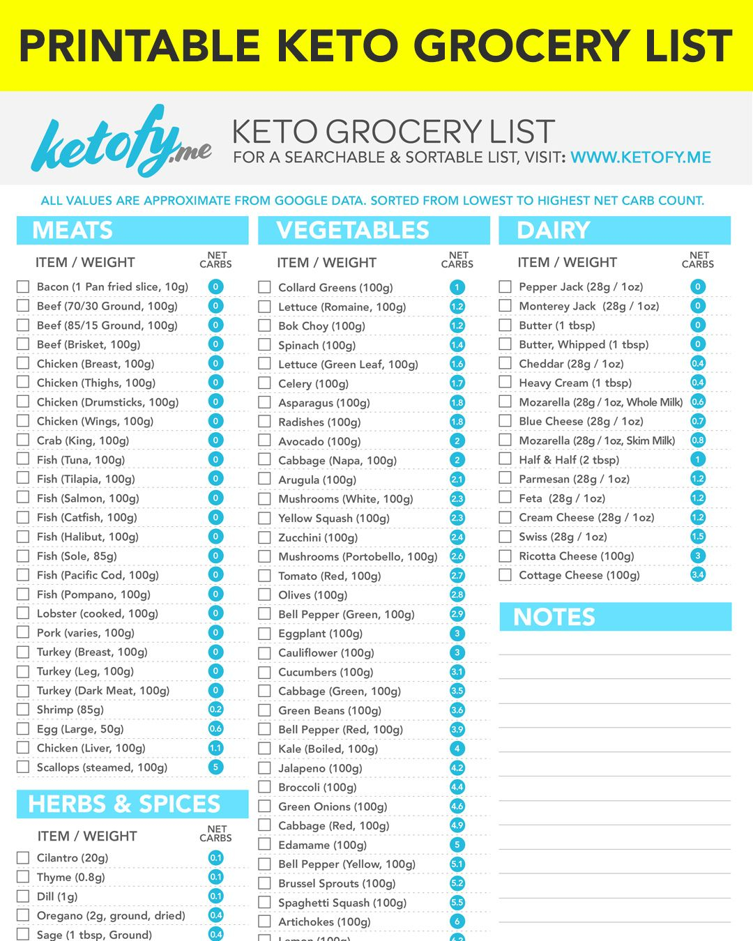 Keto Grocery List With Net Carbs Printable Downloadable 