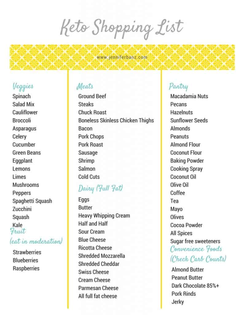 Keto Shopping List Free Download Low Carb With 