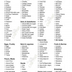 Ketogenic Diet Food List Printable That Are Dynamite
