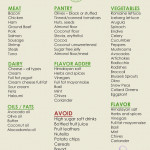 Low Carb Shopping List RecipesEasyIndian Low Carb