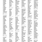 Master Grocery List Grocery List Printable Grocery