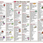 Pin By Michele On Vely Intavesting Grocery List Template