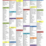 Pin By Tiffany Boyd On Misc Free Grocery List Grocery