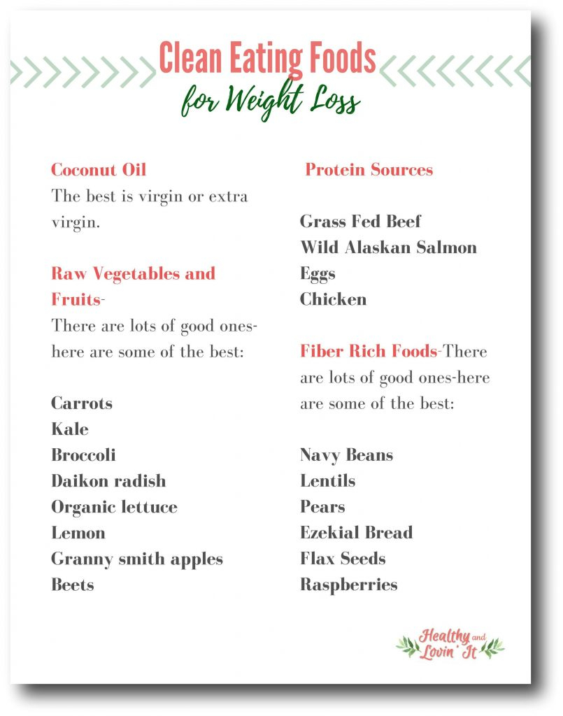 Printable Clean Eating Grocery List For Weight Loss 