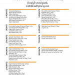 Weight Watchers Points List 2018 Printable Change Comin