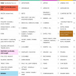 What Is Whole30 A Comprehensive Whole30 Guide Shopping List