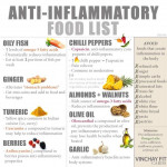 Anti Inflammatory Foods Food That Causes Inflammation