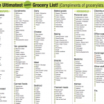 Grocery List Free Printable Checklists POPSUGAR Smart