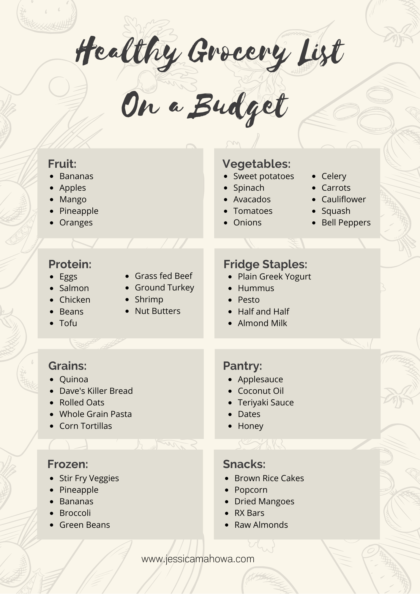Healthy Grocery List On A Budget