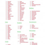 Keto Shopping List Keto Grocery List Printable PDF