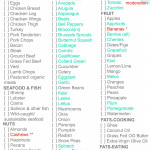 Paleo Diet Food List What To Eat And Not To Eat Paleo