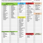 Printable Healthy Grocery List How To Create A Healthy