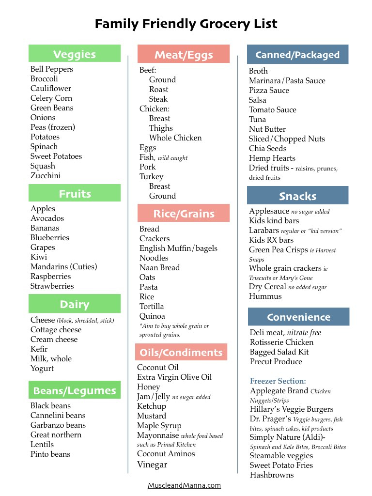 Toddler Friendly Grocery List Free Printable 