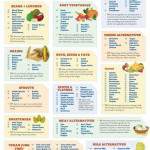 Vegan Shopping List For Beginners Easy Printable Grocery