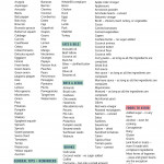 Whole30 Food List What You Can And Can t Eat with A