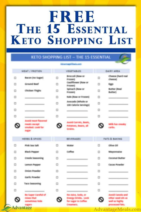 15 Keto Essentials Shopping List Printable Free Keto 