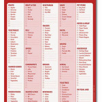 All Out Of Grocery List Printable Template Business PSD