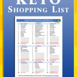 Budget Keto Diet Shopping List Keto Shopping List