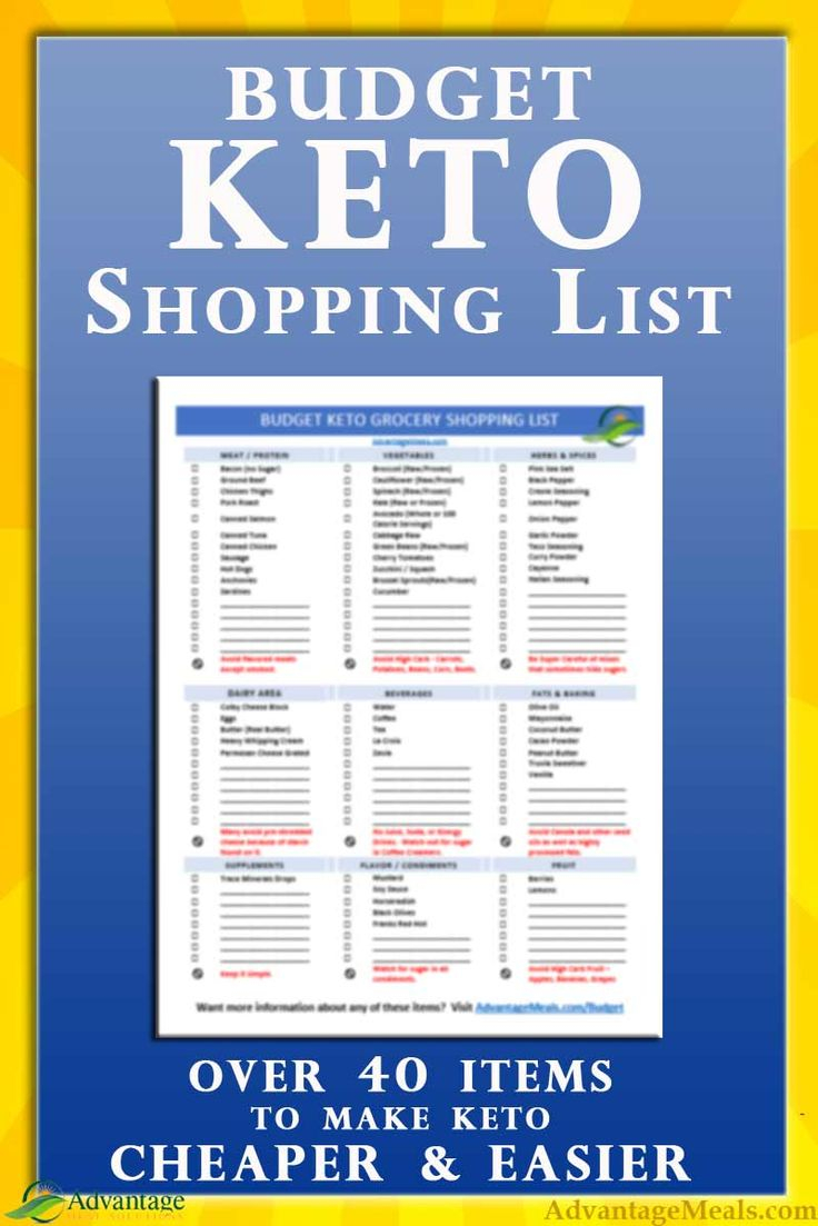 Budget Keto Diet Shopping List Keto Shopping List 