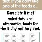 Complete List Of Substitute And Alternative Foods For The