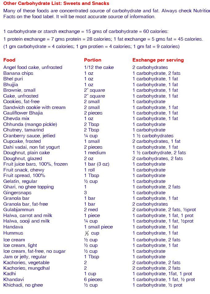 Diabetic Diet Food List Printable Diabetic Food List 