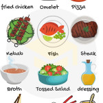 Dinner Food List Useful List Of Dinner Foods With