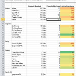 Downloadable Customizable Food Storage Spreadsheet The