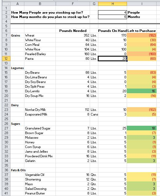 Downloadable Customizable Food Storage Spreadsheet The 