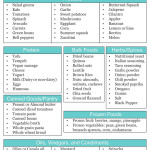 Healthy Vegetarian Grocery List Vegetarian Grocery Lists