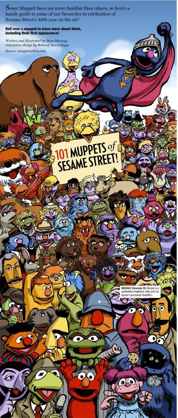 Infographic 101 Muppets