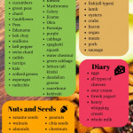 Keto Diabetic Food List And Sample Meal Plan To Reverse