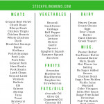 Keto Diet Beginner Shopping List Keto Diet Recipes Keto