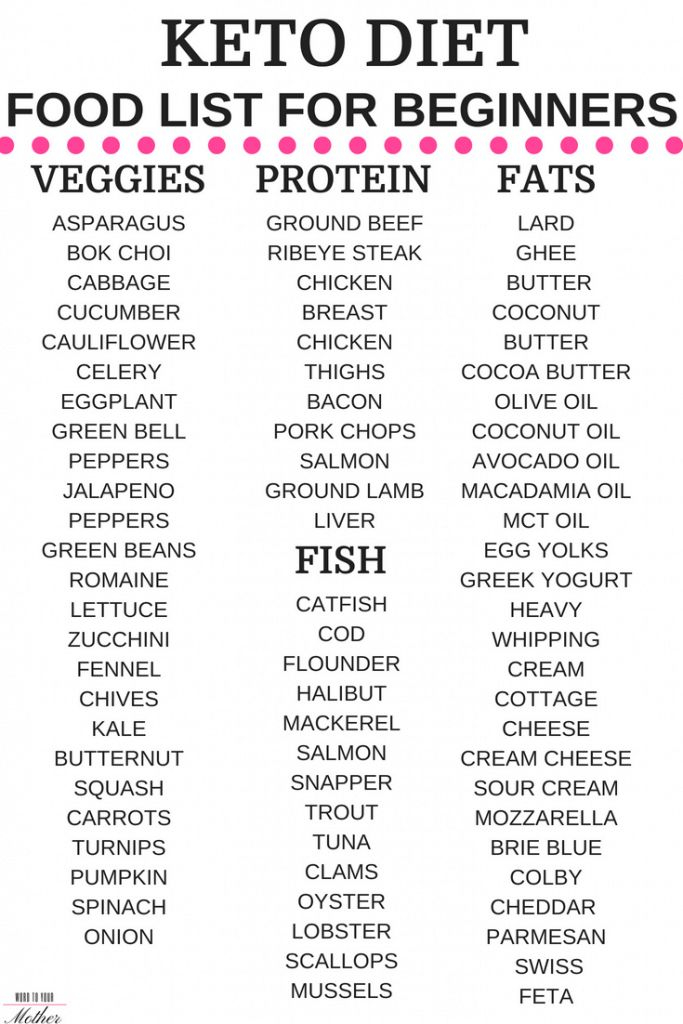 KETO DIET FOR BEGINNERS FOOD LIST Word To Your Mother 