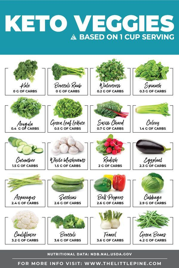Keto Vegetables Chart With Net Carb Counts Of Top Veggies 