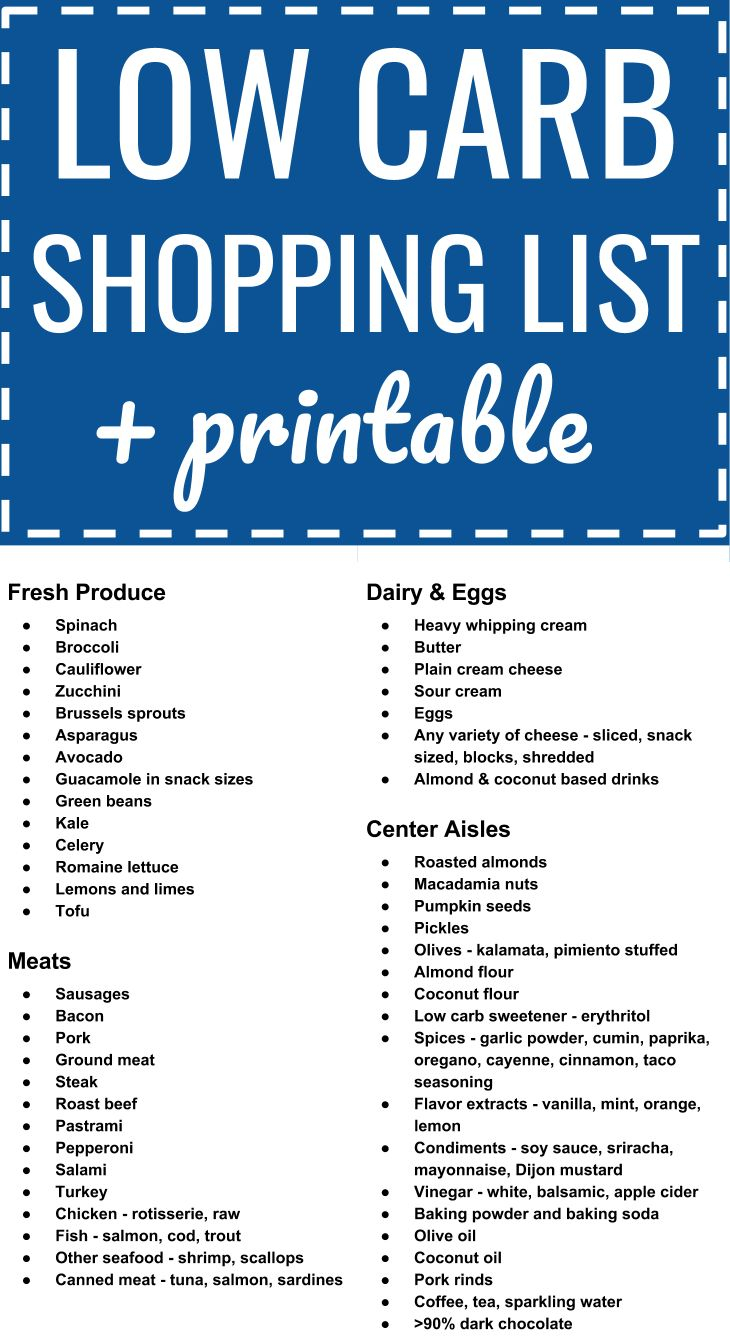 Low Carb Keto Grocery Shopping List Plus Printable PDF 