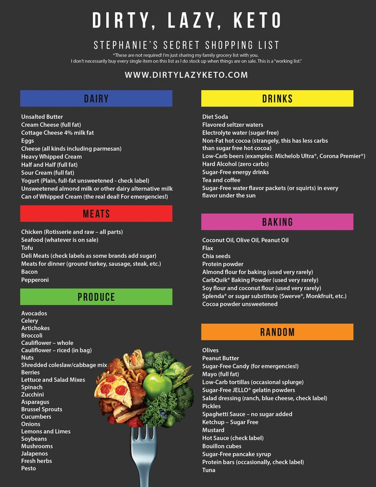 Pin By Amanda Ross On Low Carbing Keto Diet Meal Plan 