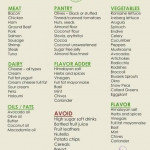 Pin By Kayla Poole On Keto Low Carb Shopping List Low