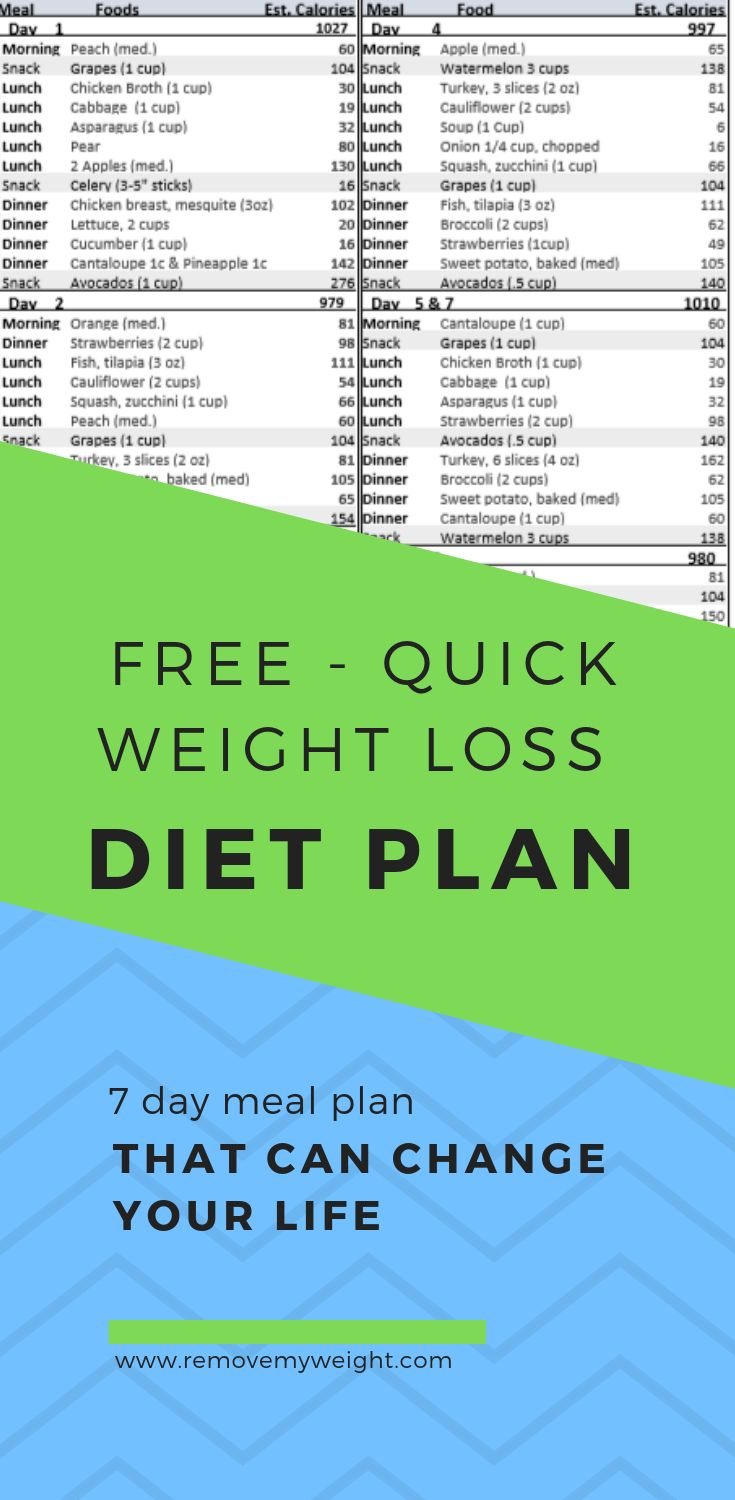 Pin On 7 Day Menu Plan For Weight Loss With Shopping List