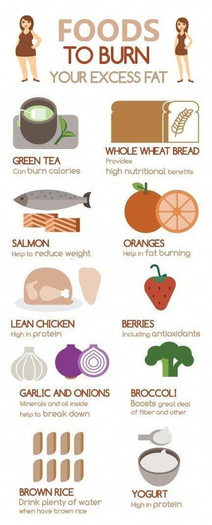 Pin On List Of Low Carb Foods For Weight Loss