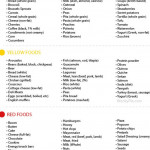 Printable Noom Food Lists Green Yellow Red 99 Most