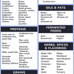 The Complete Candida Diet Food List Dieta Para