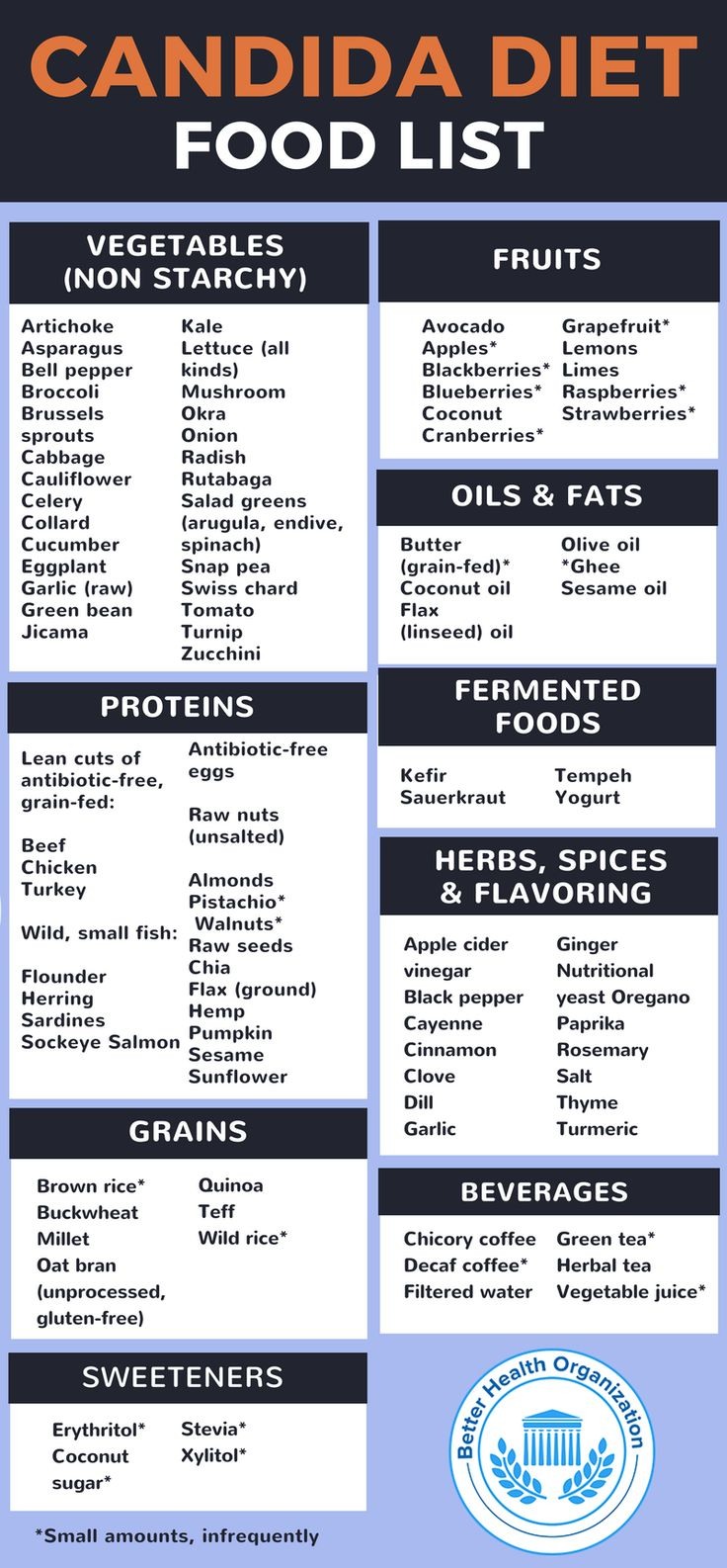 The Complete Candida Diet Food List Dieta Para 