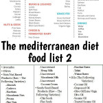 The Mediterranean Diet Food List 2 Mediterranean Diet