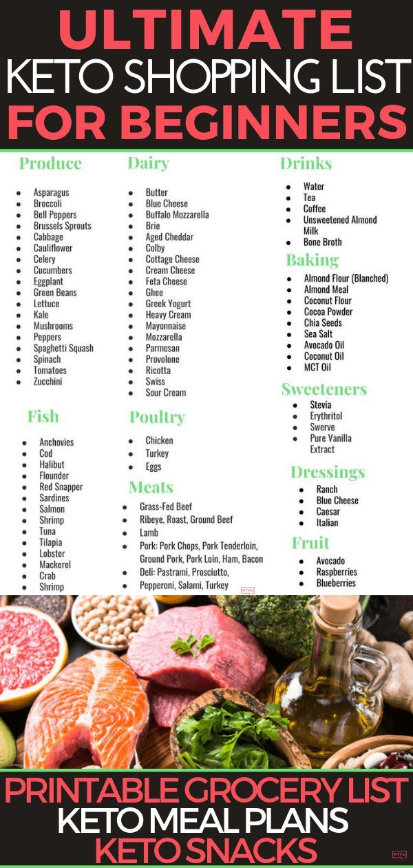 This Keto Shopping List For Beginners Comes With A Free 