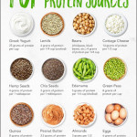 Top Vegetarian Protein Sources If You re Following A